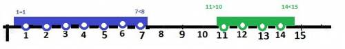 Отметьте на координатном луче все точки,координаты которых--натуральные числа a)меньше чем 8 б)меньш