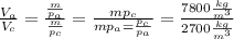 \frac{V_a}{V_c} = \frac{ \frac{m}{p_a} }{ \frac{m}{p_c} } = \frac{mp_c}{mp_a= \frac{p_c}{p_a} }= \frac{7800 \frac{kg}{m^3} }{2700 \frac{kg}{m^3} }