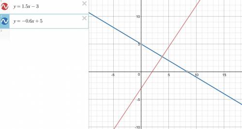 Постройте график функции y=1,5x-3 y=-0,6x+5