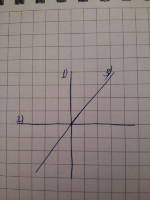 Начерти три прямые линии, для которых есть только одно пересечение