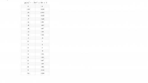 Постройте график функции: y=-2x^2+4x+1