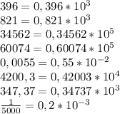 396=0,396*10^3\\821=0,821*10^3\\34562=0,34562*10^5\\60074=0,60074*10^5\\0,0055=0,55*10^{-2}\\4200,3=0,42003*10^4\\347,37=0,34737*10^3\\\frac{1}{5000}=0,2*10^{-3}