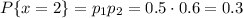 P\{x=2\}=p_1p_2=0.5\cdot0.6=0.3