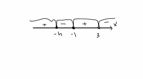 (x-1)(x+4) дробь 3-x больше или равно 0