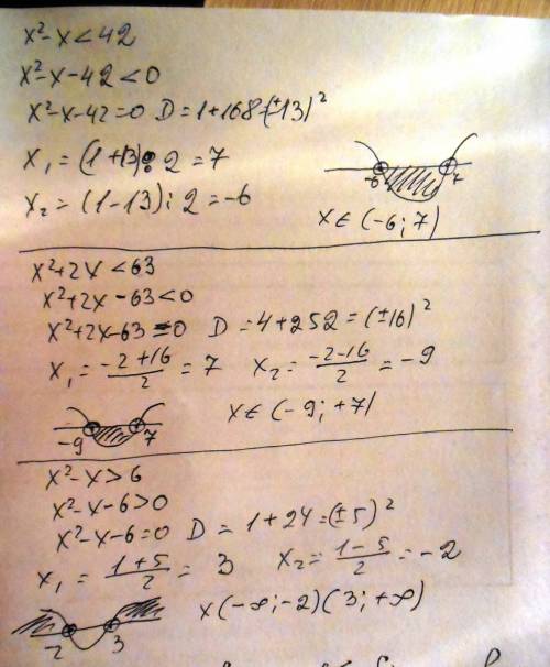Решите неравенства: x² - x < 42; x² + 2x < 63; x² - x > 6.