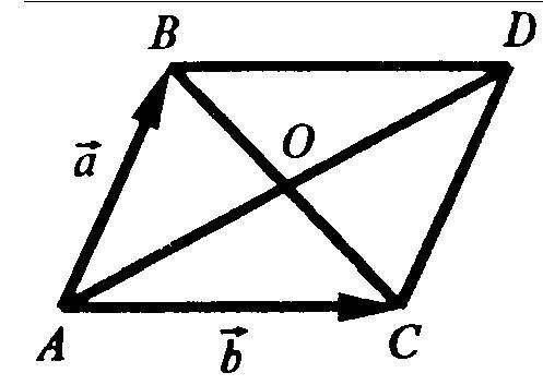 Диагонали параллелограмма abcd пересекаются в точке о. выразите выражения dc+cb,bo+oc,bo-oc,ba-da че