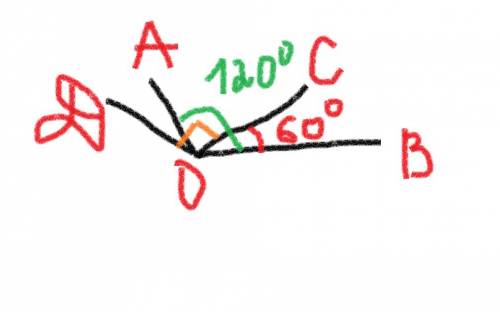 Градусная мера угла aob равна 120 градусам, cod- прямой, cob- 60 градусов. найдите градусные меры ao