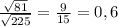 \frac{ \sqrt{81} }{ \sqrt{225} } = \frac{9}{15} = 0,6