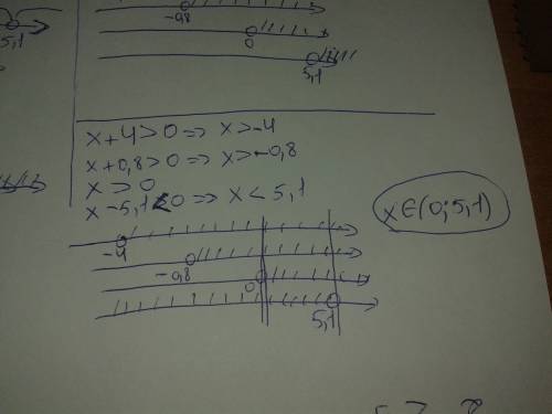 (x+4)(x+0,8)x (x-5,1)< 0 решите методом интервала