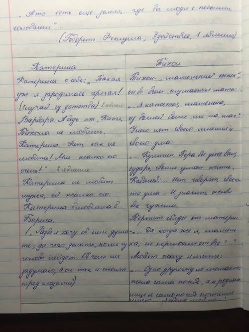 Дайте характеристику образов тихона и катерины из пьесы островского гроза с цитатами.