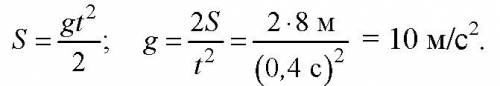 За рисунком,виконаним зі стробоскопічної фотографії, визначте прискорення вільного падіння кульки. ч