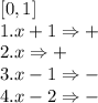 [0,1]&#10;\\1. x+1 \Rightarrow + &#10;\\2.x \Rightarrow +&#10;\\3. x-1 \Rightarrow -&#10;\\4. x-2 \Rightarrow -