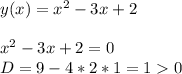 y(x)=x^2-3x+2 \\ \\ x^2-3x+2=0 \\ D=9-4*2*1=1 0