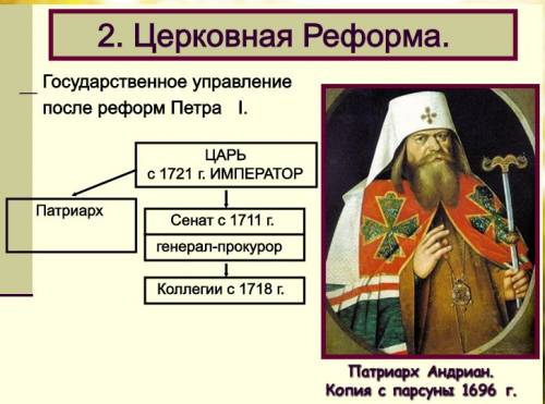 Составить схему церковью при петре i. нужно,