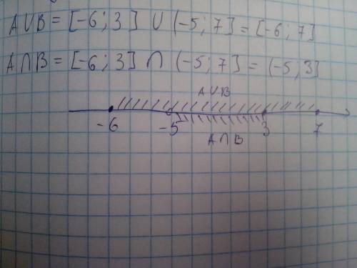 Даны числовые промежутки a = [-6; 3] и b = (-5; 7]. запишите числовые промежутки a u b. a u( вниз до