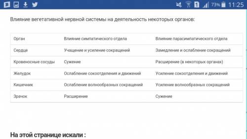 Каким образом осуществляется регуляция работы внутренних органов?