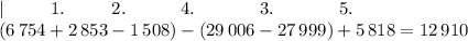 \displaystyle |\qquad \; \; 1.\qquad \; \; 2.\qquad \quad 4.\qquad \quad \; \; 3.\qquad \quad \; \; 5.\\ (6\, 754+2\, 853-1\, 508)-(29\, 006-27\, 999)+5\, 818=12\, 910