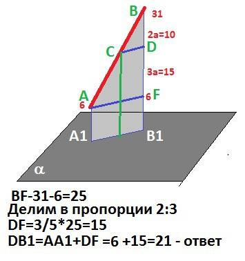 Отрезок ab не пересекает плоскость . расстояния от точек a и b до плоскости равны 31 см и 6 см. точк