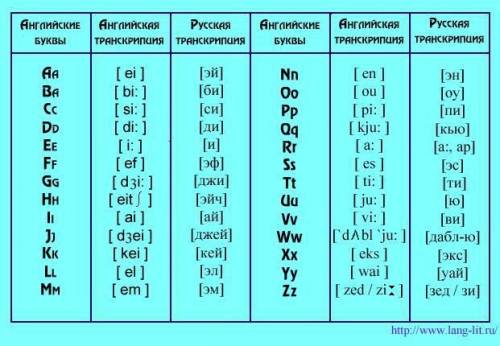 Алфавит на языке и как читаются буквы