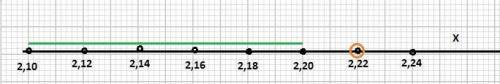 Принадлежит ли число 2 2\9 к отрезку [2.1; 2.2]