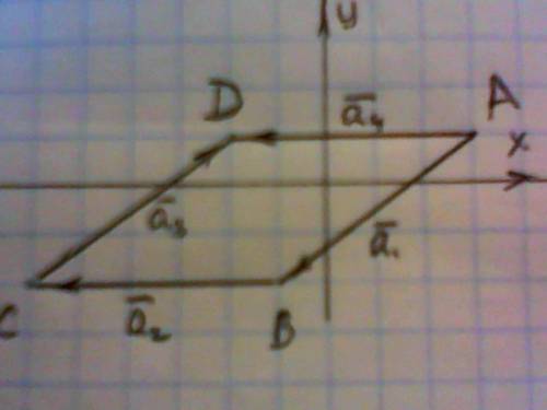 Четырехугольник образован векторами а1, а2, а3, а4, при чем а1=ab, а2=bc, a3=cd, а a4=a1+a2+a3. нари