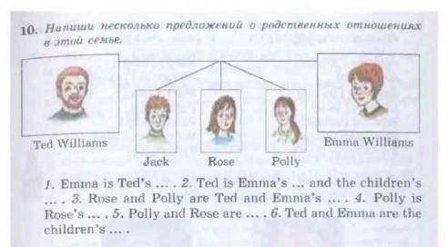 Напиши несколько предложений о родственных отношениях в этой семье.1.emma is ted'.ted is emma' the c