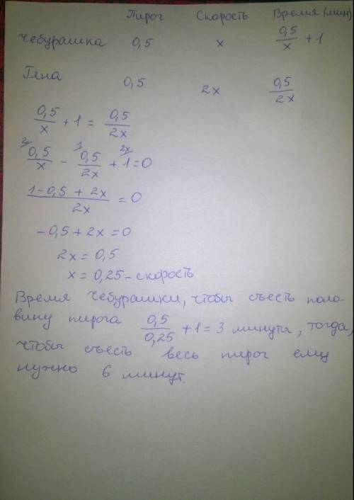 Две ! 1. чебурашка и гена съели торт. чебурашка ел вдвое медленнее гены, но начал есть на минуту ран