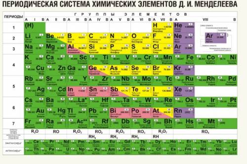 Кто знает ответ 1 ? из ряда элементов li , s , n , mg , p , click , ag , mn выберет элементы 5 а гру