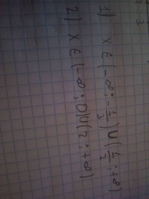 Решите неравенство: 1) 6x²- x - 1 > 0 2) 2x - x²< 0 -