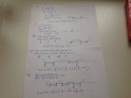 Решите неравенства (60 б) a)-x^2-10≤7x b)-x^2+8x≥16 c)(4x-1)(x^2-4)< 0 d)(2x+5)(4x+3)(7-2x)(x-3)&