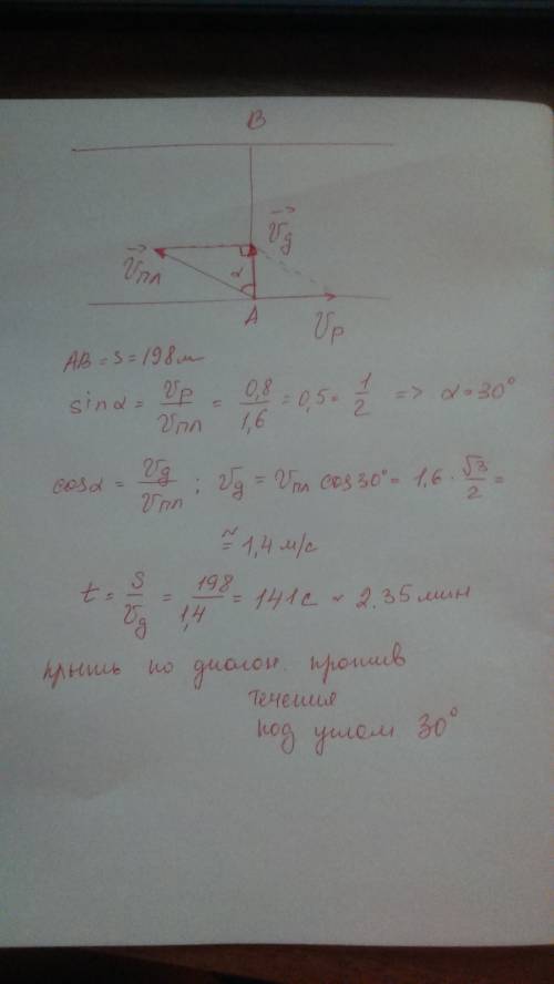 Умоляю! через реку переплывает.скорость пловца 1,6 м/с, скорость течения 0,8 м/с, ширина реки 198 м