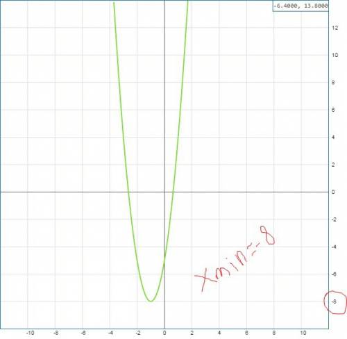 Определите значение x, при котором функция y=3x^2+6x-5 принимает наименьшее значение. найдите его зн