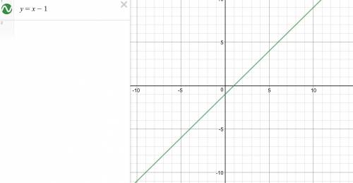 Постройте график линейной функции в соответствующей системе координат: г) у = х - 1 там таблица нужн