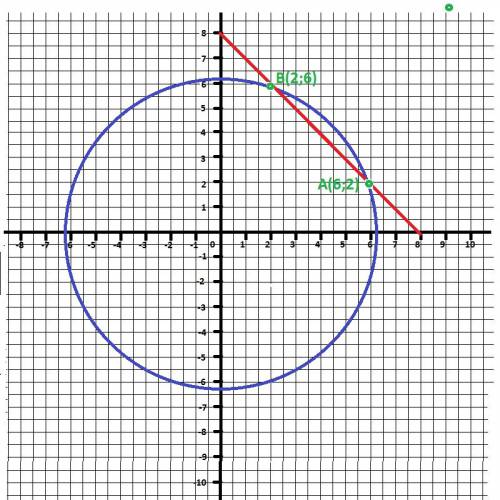 Решить систему х2 + у2 = 40 х+ у = 8