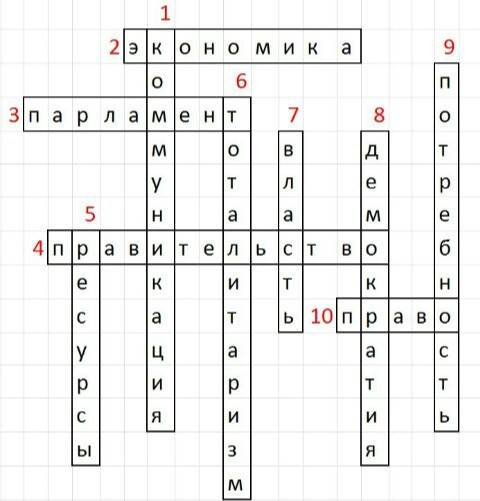 Составить кроссворд (потребности человека) с ключевым словом потребность