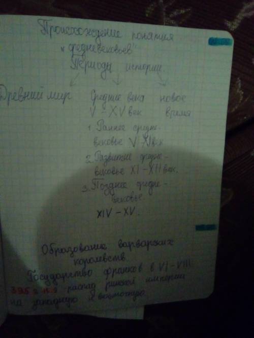 Средних веков 6 класс.нужен план параграфа 13