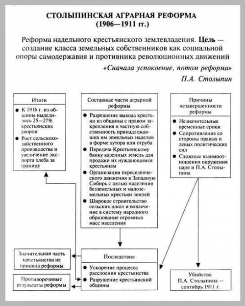 Для чего нужно было разрушить крестианскую общину?