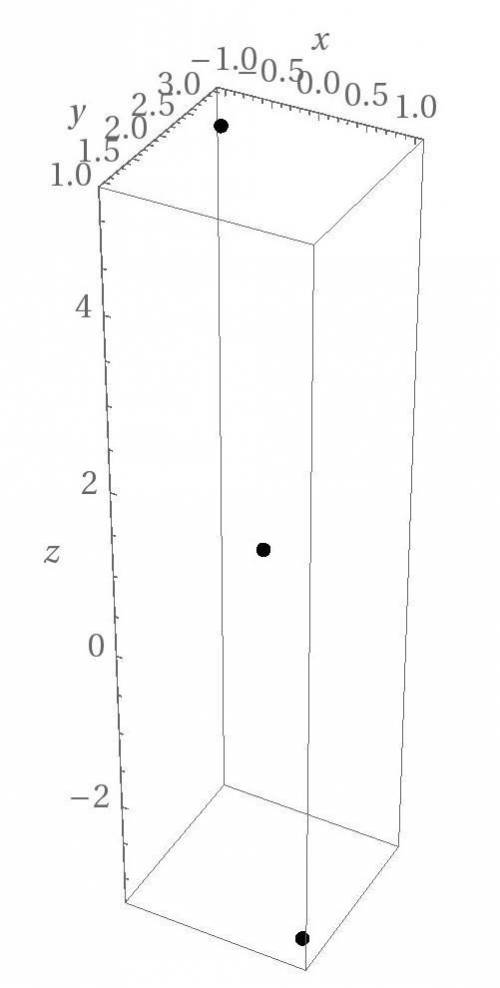 Лежат ли точки а б с на прямой, если а(1; 1; -3), в(-1; 3; 5), с(0; 2; 1)