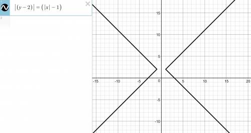 Как построить данный график: |(y-2)|=(|x|-1)