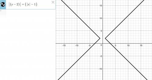 Построить график функции |(y-2)|=(|x|-1)