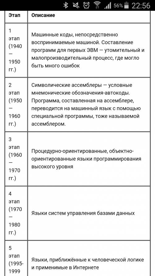 Какие этапы развития языков программирования можно выделить на сегодняшний день? с чем связана эволю