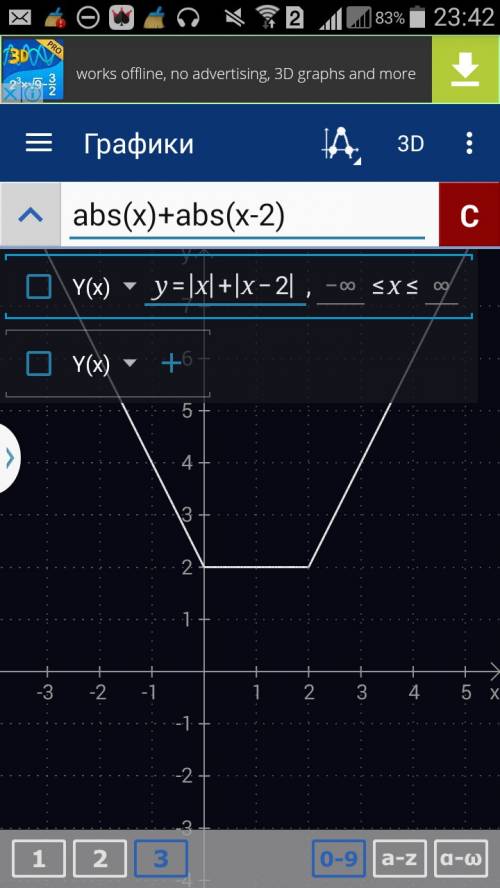 |x|+ |x-2|-найдите множество значений функции