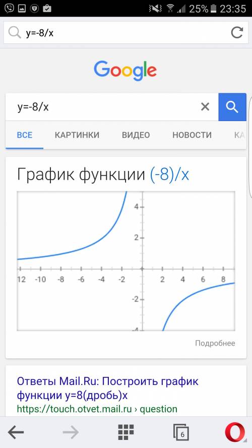 Постройте график функции y=-8/x. при каком значении x значение y=2?