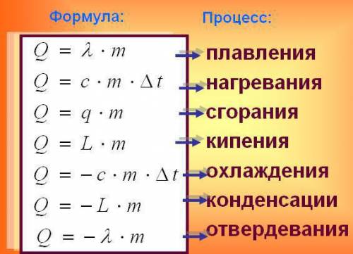 Формулы нахождения количества теплоты