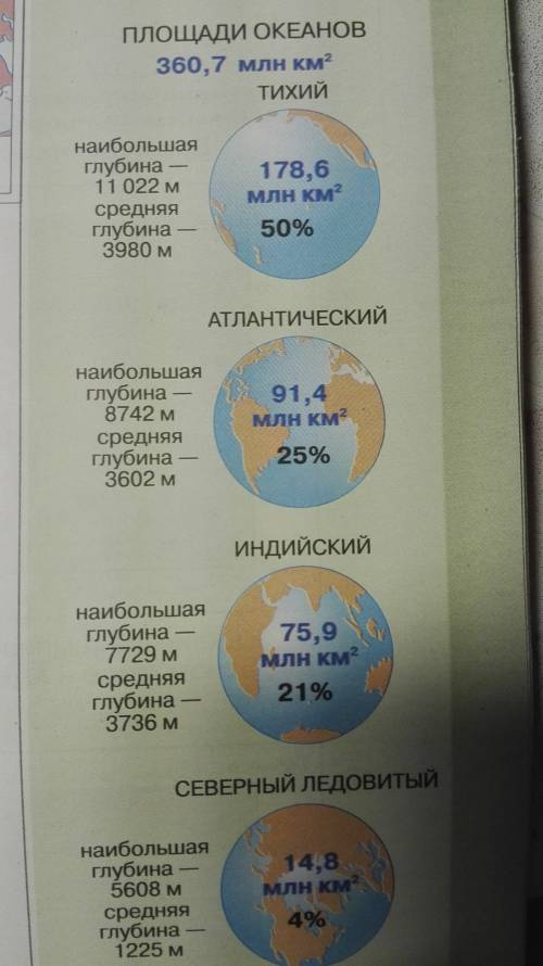 Используя текст параграфа ,поставьте круговую диограмму .какой вывод вы можете сделать? с этим вопро