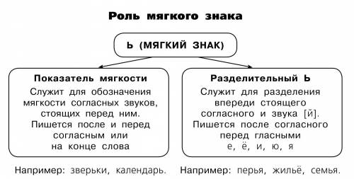 Компютер , какой разделительный мягкий знак