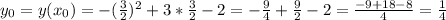 y_0=y(x_0)=-(\frac{3}{2})^2+3*\frac{3}{2}-2=-\frac{9}{4}+\frac{9}{2}-2=\frac{-9+18-8}{4}=\frac{1}{4}