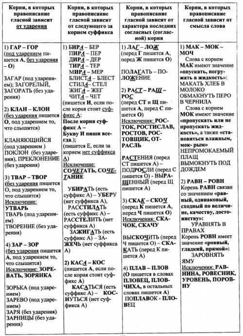 Все крони с чередованием и правило как их написать