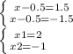 \left \{ {{x-0.5=1.5} \atop {x-0.5=-1.5}} \right. \\ \left \{ {{x1=2} \atop {x2=-1}} \right.