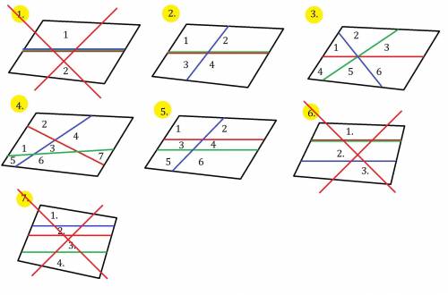На сколько частей могут разделить плоскость три прямые ,среди которых есть пересекающиеся? быстрее